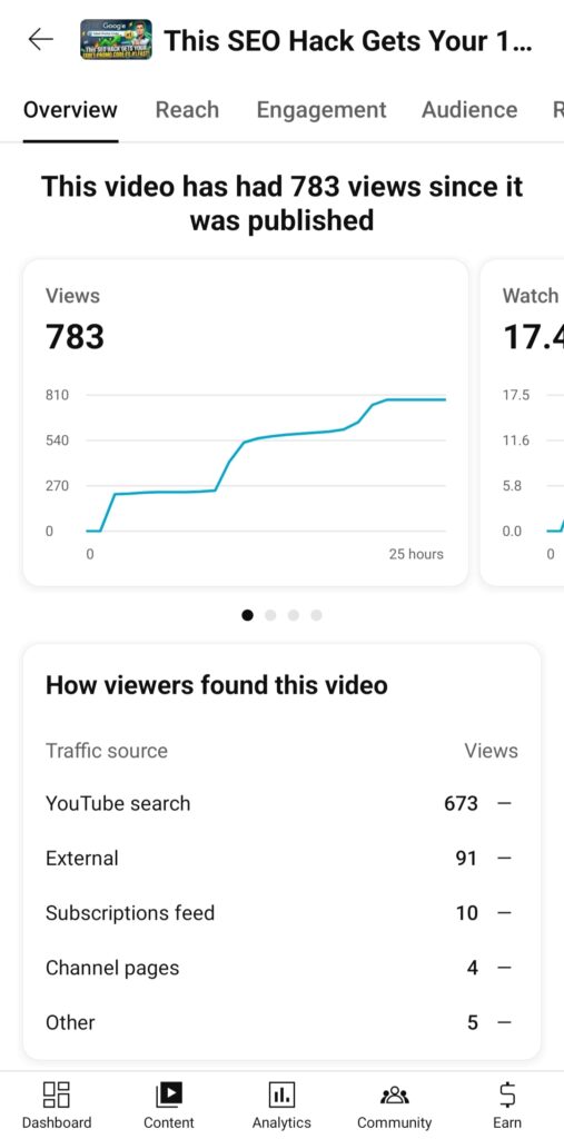 Mob gaming India analytics screenshot
